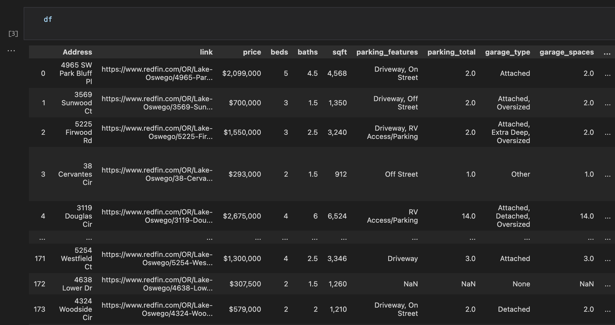 Raw scraped data in a DataFrame