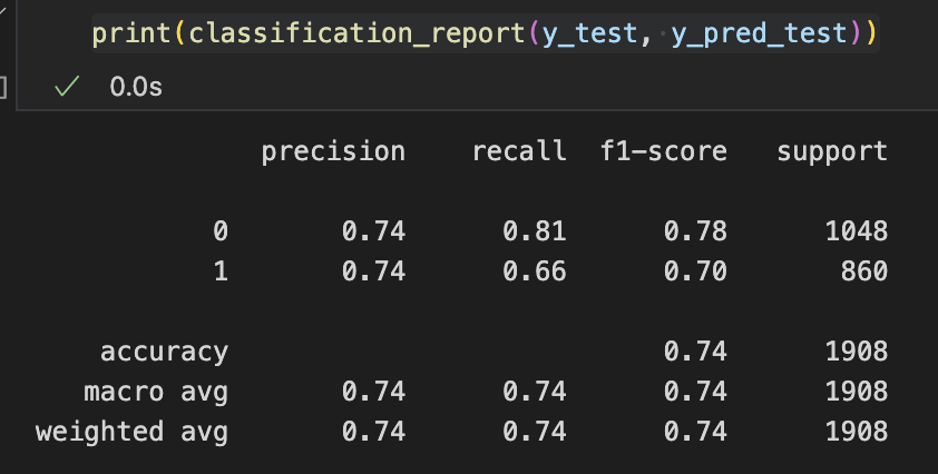 Classification report with precision and recall metrics