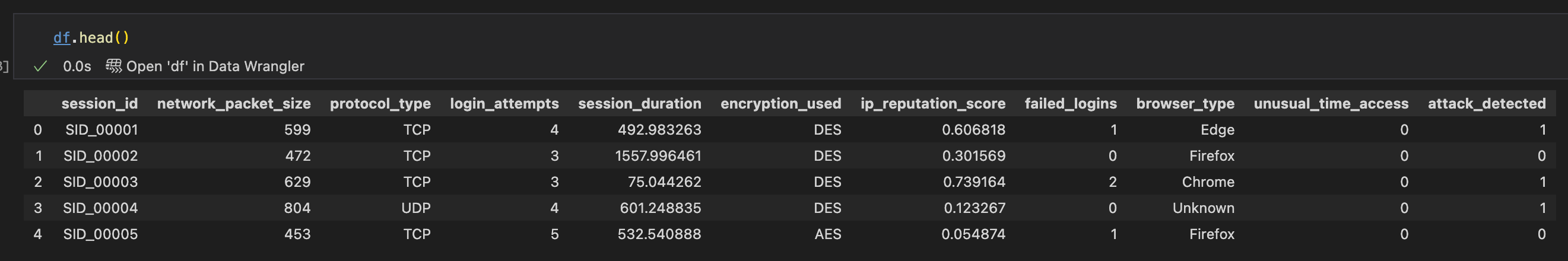 Dataset overview and feature exploration