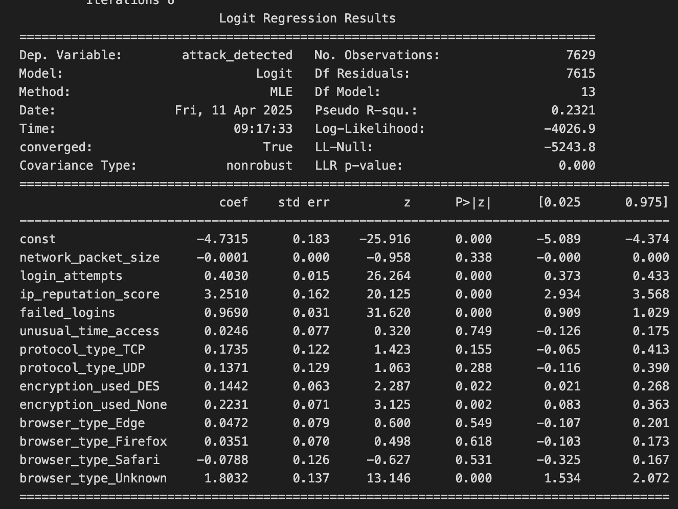 Statsmodel p-values identifying insignificant features