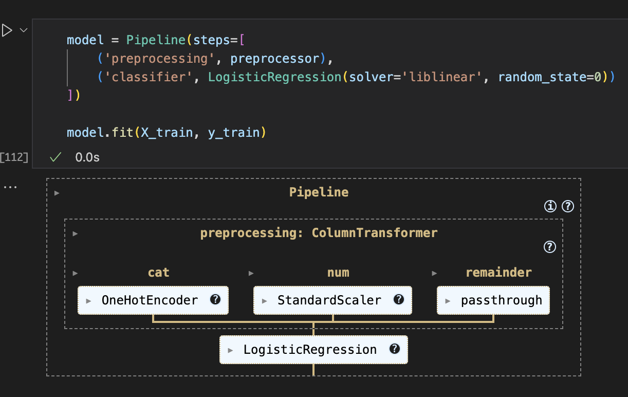 sklearn pipeline setup with preprocessor and logistic regression